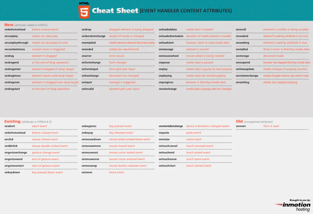 JavaScript Cheat Sheet by DaveChild - Download free from