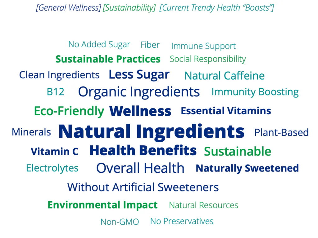 Die meistgesuchten Schlüsselwörter der Wellness-Zielgruppe sind: Natürliche Inhaltsstoffe, Gesundheitsvorteile und Wellness. 
