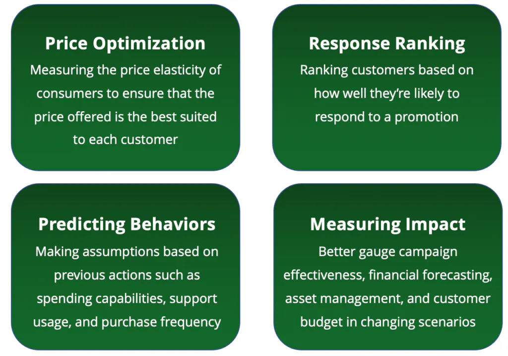 Uses of customer modeling include predicting behaviors and measuring campaign impact