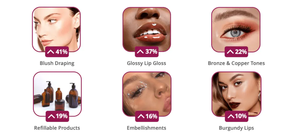 Blush Draping and Glossy Lip Gloss are seeing the most engagement right now.