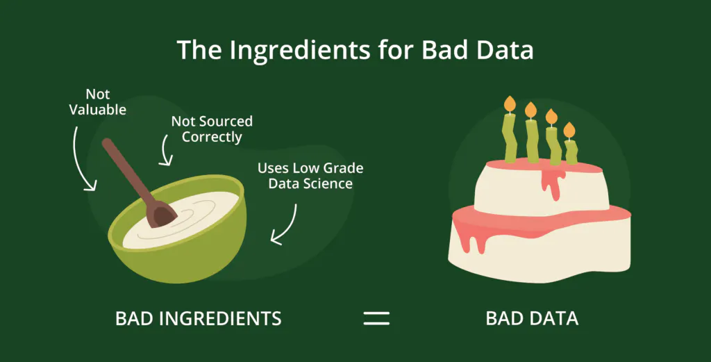 Bad data ingredients include data that isn't valuable and not sourced correctly