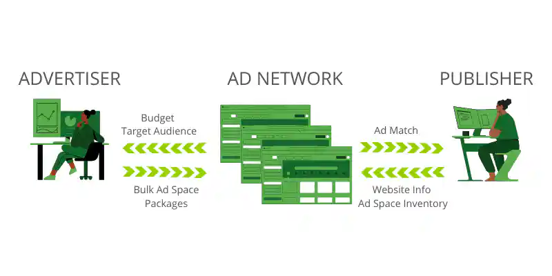 How Do Ad Networks Work?