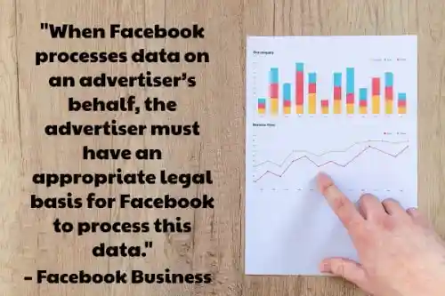"cuando Facebook procesa datos en nombre de un anunciante, el anunciante debe tener una base legal apropiada para que Facebook procese estos datos."-Facebook Business