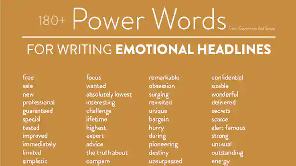 Power words in copywriting-min