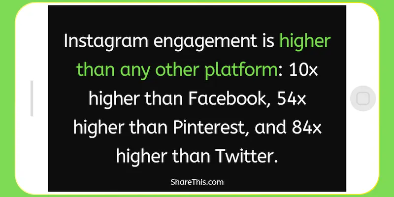 Statistiques d'engagement de l'Instagram - minutes