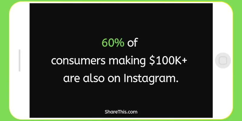 Instagramユーザーのデモグラフィック・ビヘイビア・統計・ミン