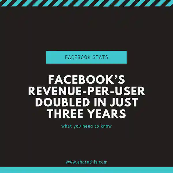 Statistiques de marketing et de publicité sur Facebook