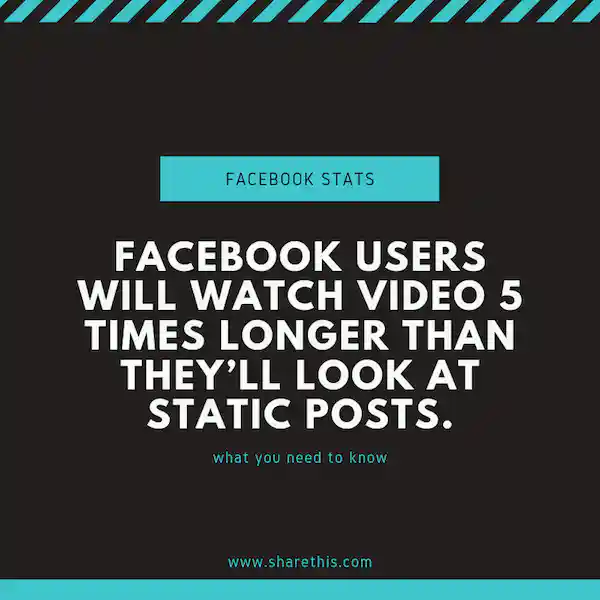Estatísticas de vídeo fotográfico no Facebook