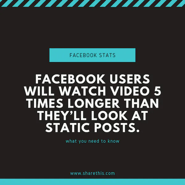 Facebookのフォト・ビデオ統計