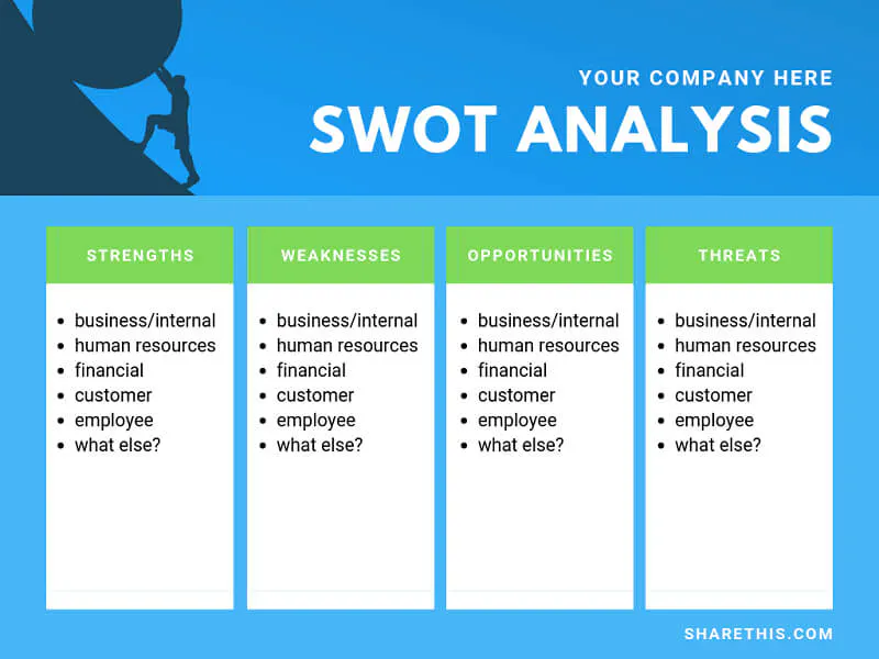 How to create an effective SWOT analysis