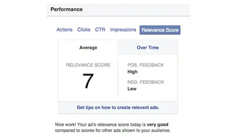 Facebook Relevanz Score