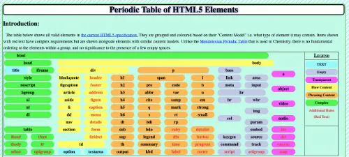 Calc Result - HTML5要素の周期表 