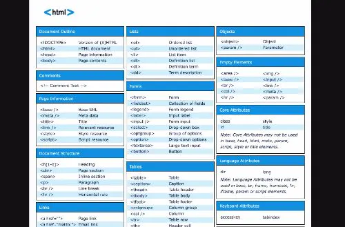 Cheat Sheets - HTML Cheat Sheet