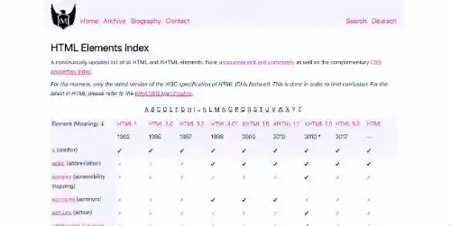 Jens Oliver Meiert - HTML Elements Index