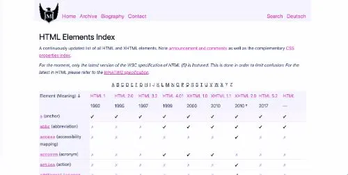 Jens Oliver Meiert - HTML Elements Index