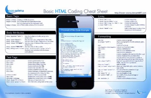 Moon-Selena - Basic HTML Coding Cheat Sheet 
