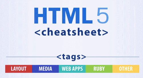 50 Best HTML & CSS Cheat Sheets To Up Your Coding Game - ShareThis