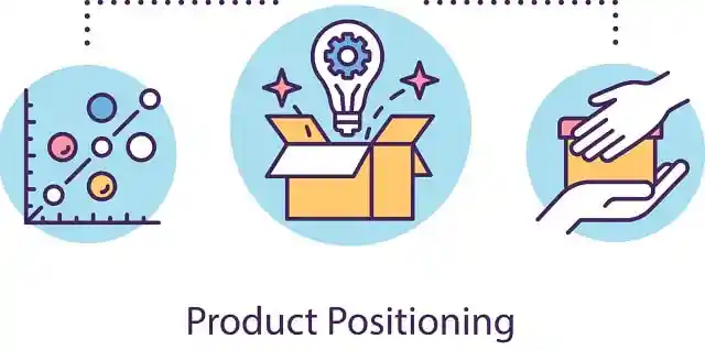 Iconos de posicionamiento del producto
