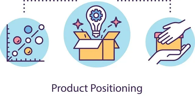 Product positioning icons
