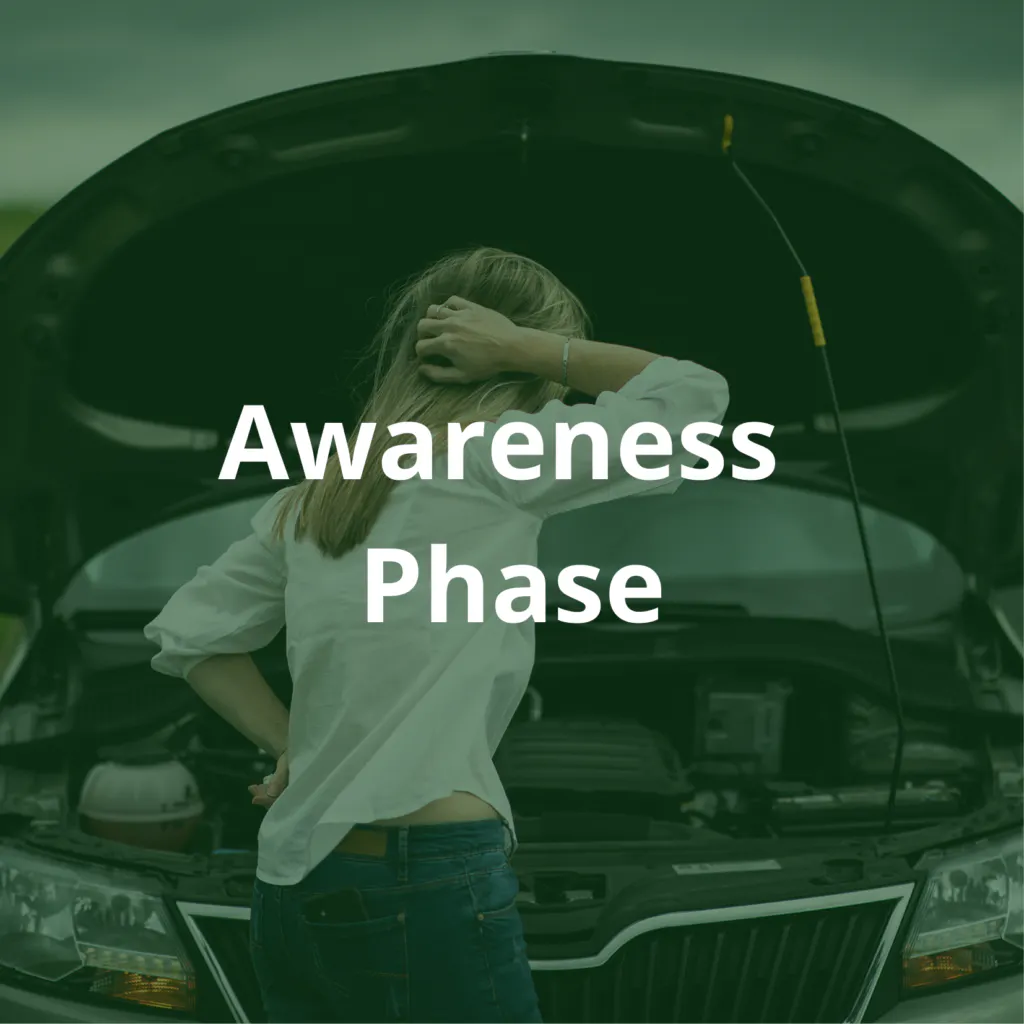 Awareness Phase