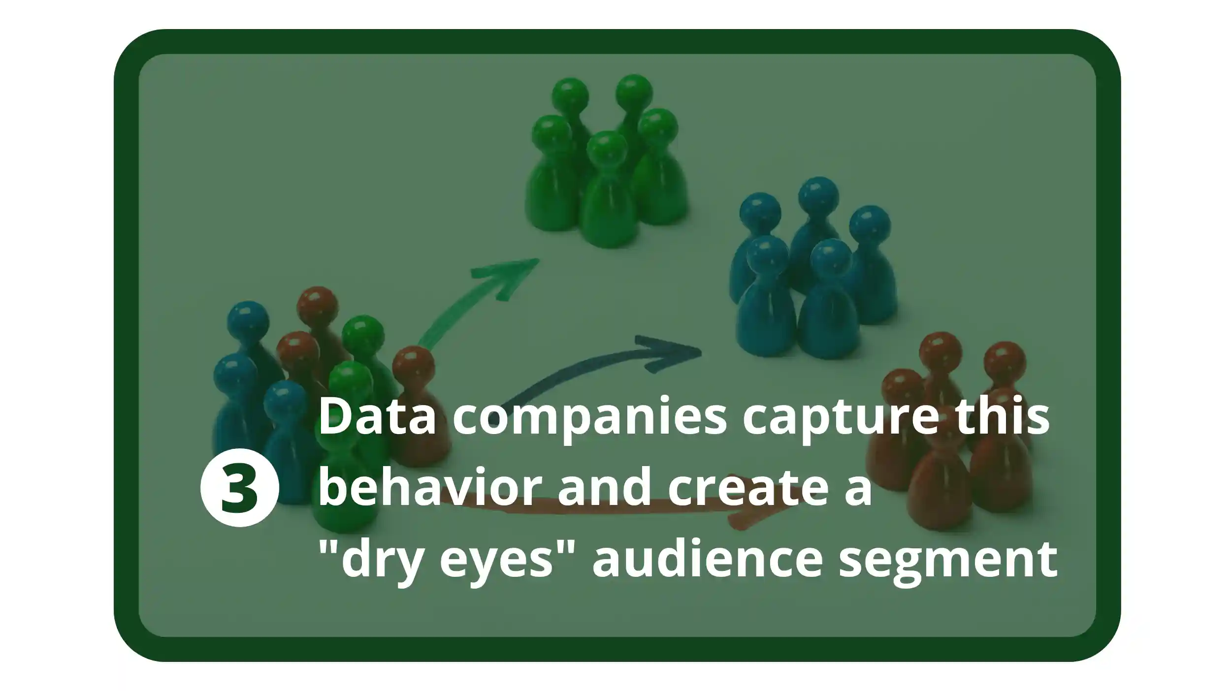 Las empresas de datos captan este comportamiento de los usuarios y crean un segmento de público de "ojos secos"