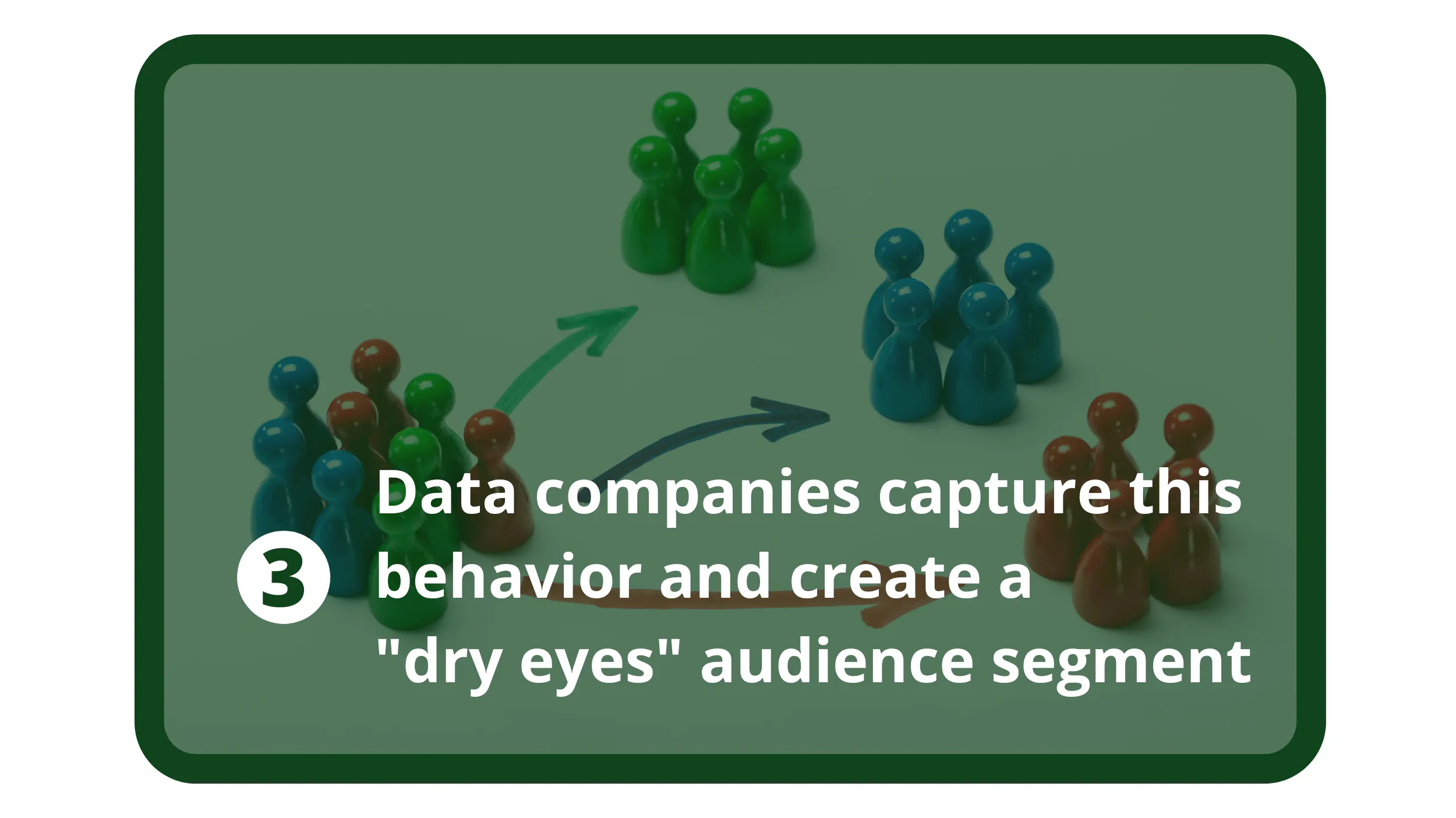 Le aziende di dati catturano questo comportamento degli utenti e creano un segmento di pubblico "occhi asciutti".