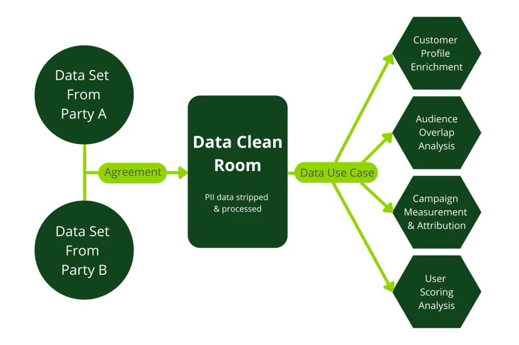 Como funciona uma sala limpa de dados