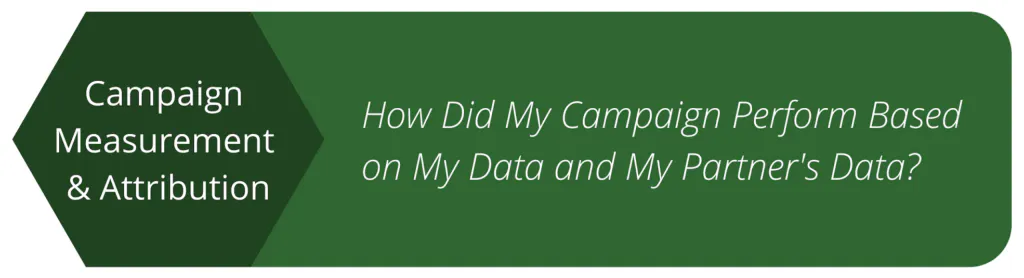 How did my campaign perform based on my data and my partner's data?
