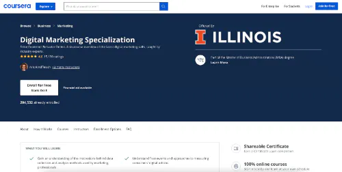 Digital Marketing Specialization