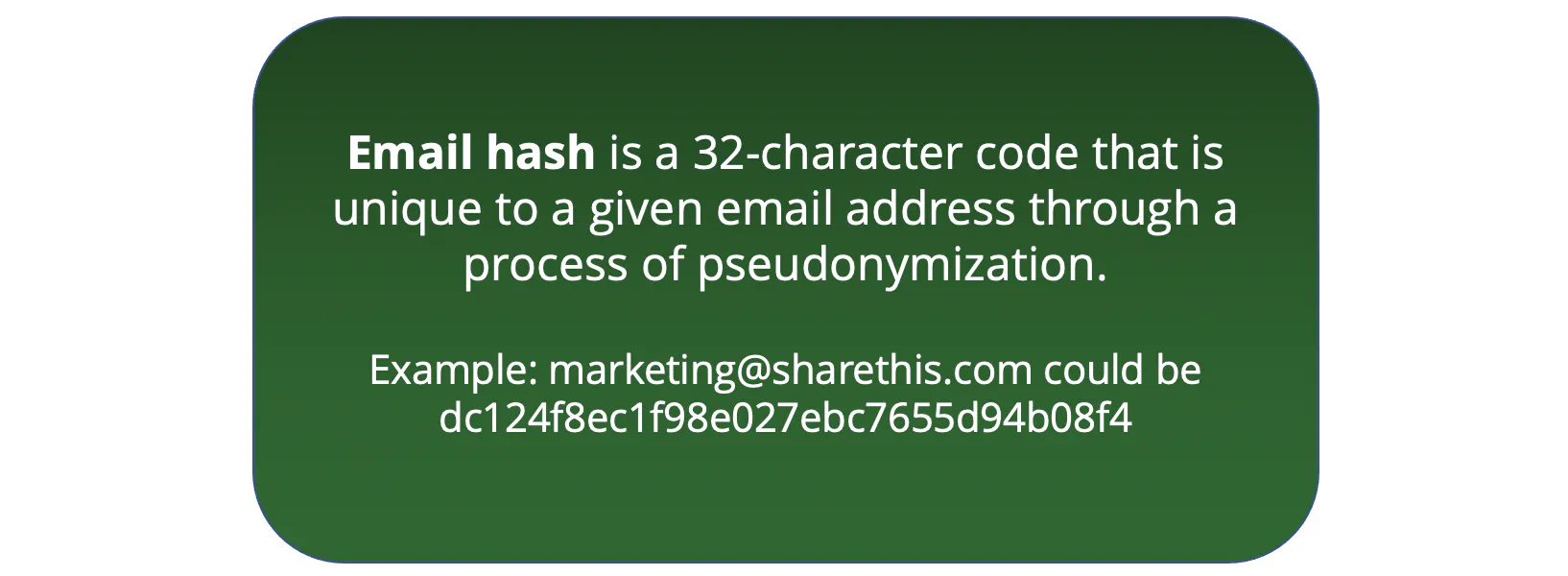 An email has is a 32-character code that is unique to a given email address through a process of pseudonymization