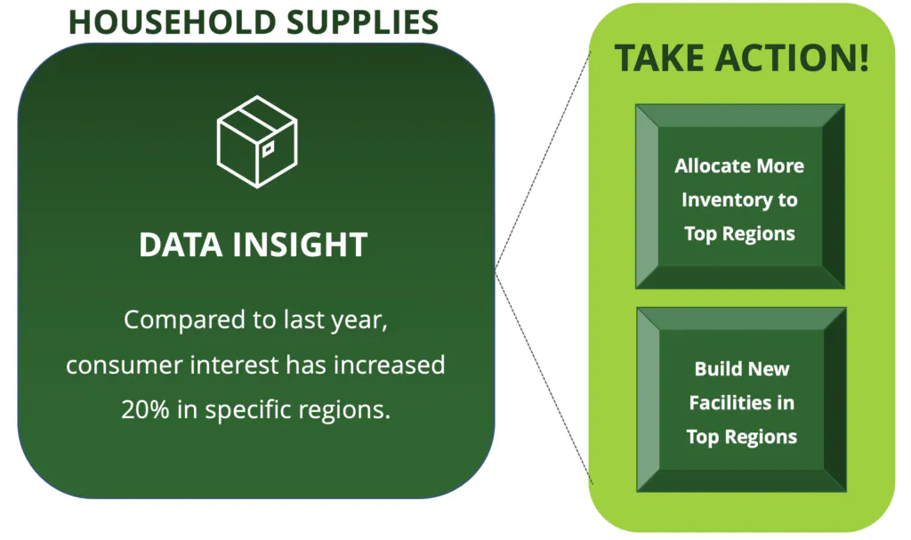 A household supplies brand uses data insights to uncover consumer patterns