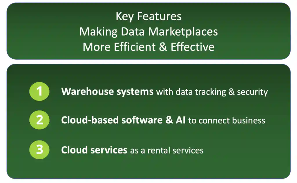Data Marketplaces What Are They, Their Benefits & the Future for Big Data