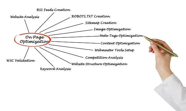 Mind map of on-page optimization tactics with a pen pointing at meta tags optimization