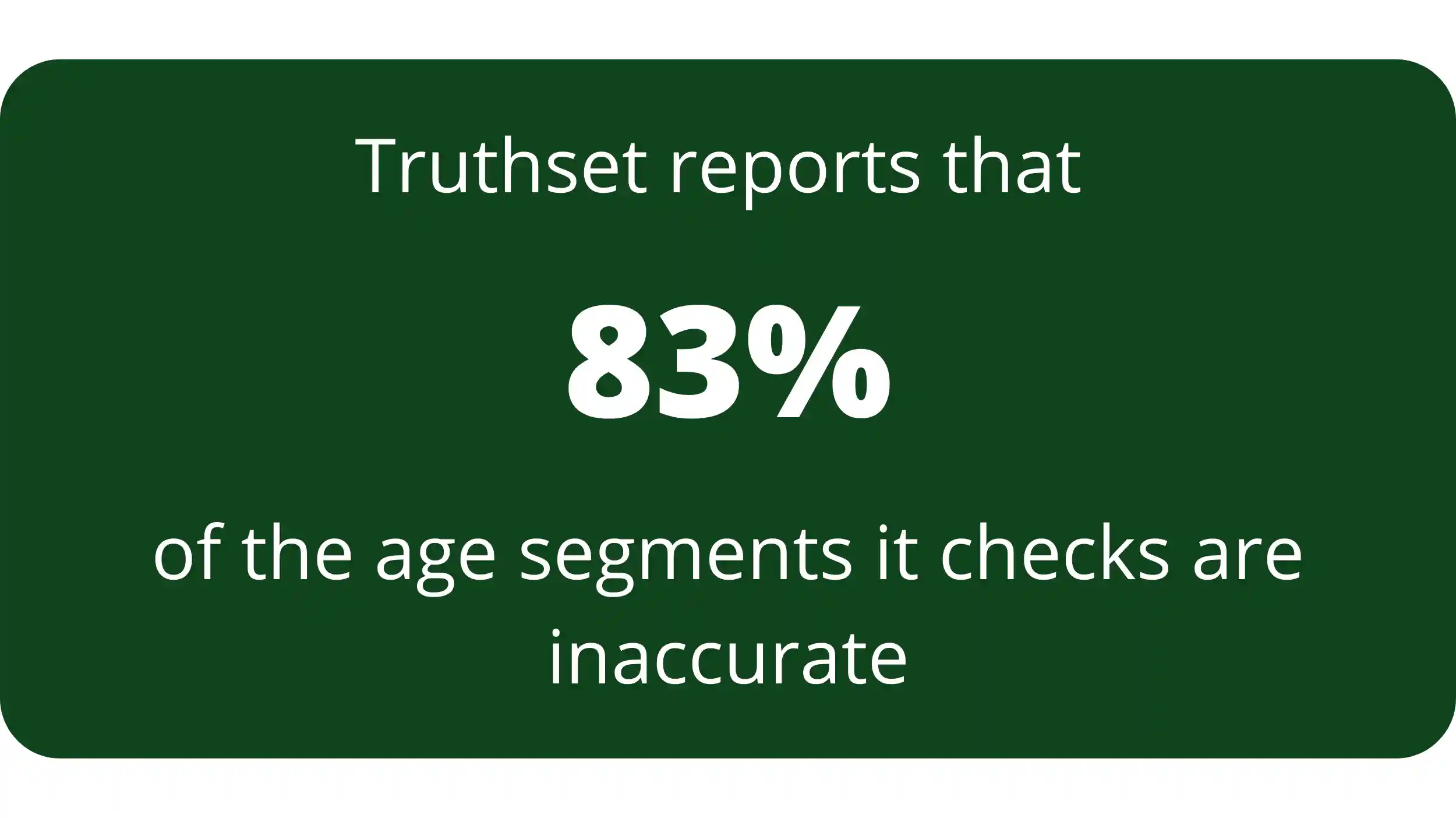 Truthset reports that 83% of age segments are inaccurate