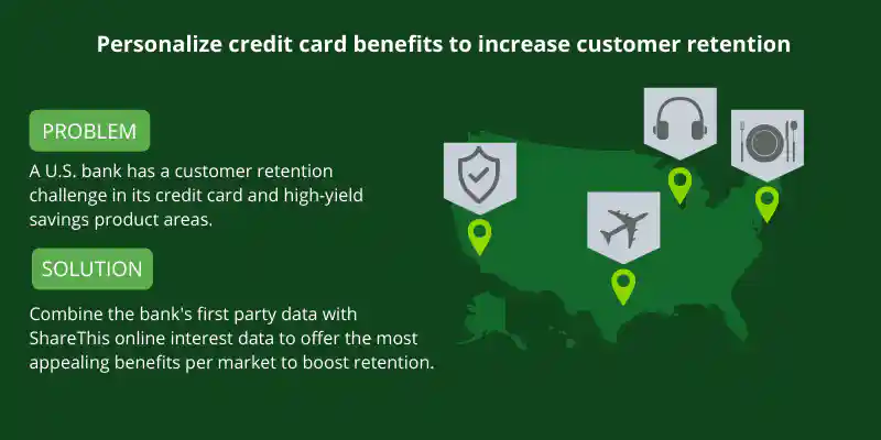 Personalization of credit card benefits using first-party data and interest data can increase customer retention
