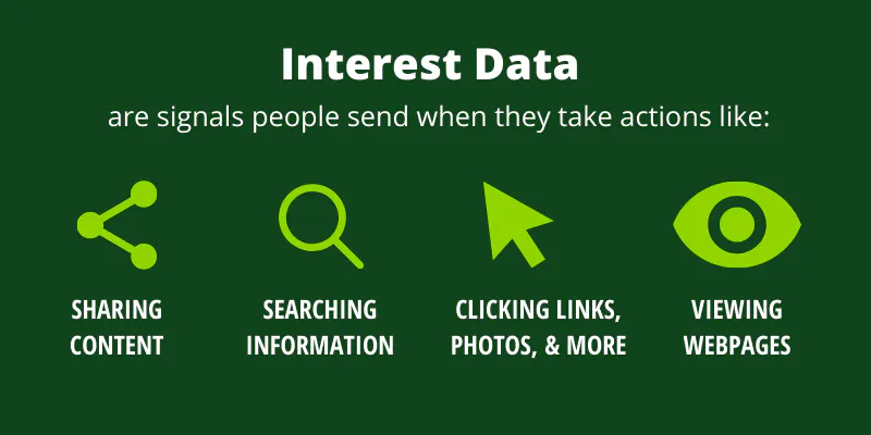 インタレストデータとは、人々がコンテンツを共有したり、検索したり、クリックしたり、閲覧したりする際に送るシグナルのことです。