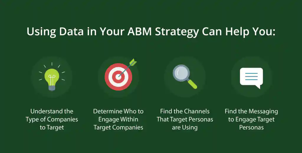 Using data in your ABM Strategy can help you: 
- Understand Your Target Companies
- Engage with the Right Contacts
- Ring the Right Channels 
- Personalize Your Messaging 