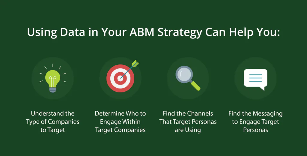El uso de datos en su estrategia de ABM puede ayudarle a - Entender a sus empresas objetivo- Comprometerse con los contactos adecuados- Anillar los canales adecuados- Personalizar sus mensajes 
