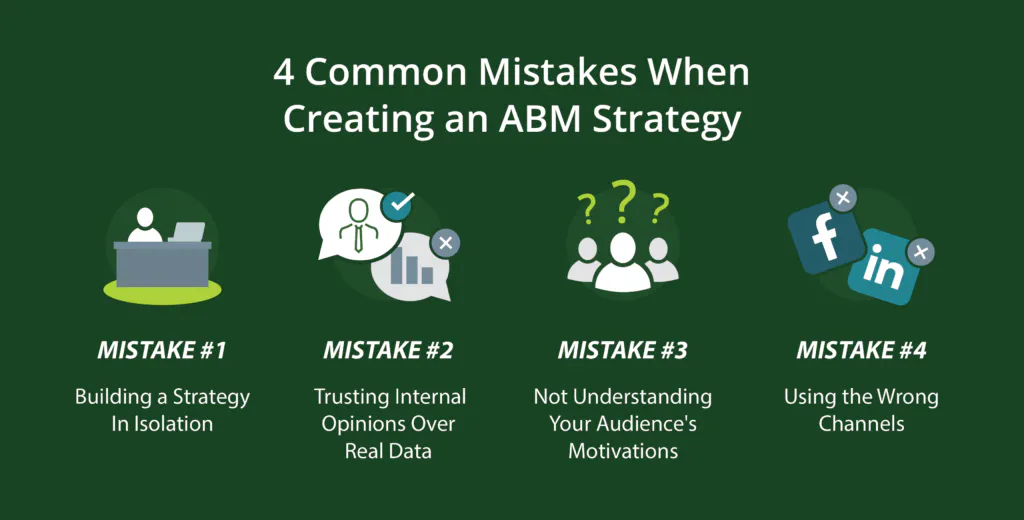 Gli errori comuni quando si crea una strategia ABM sono la costruzione di una strategia isolata e la fiducia nelle opinioni interne rispetto ai dati reali