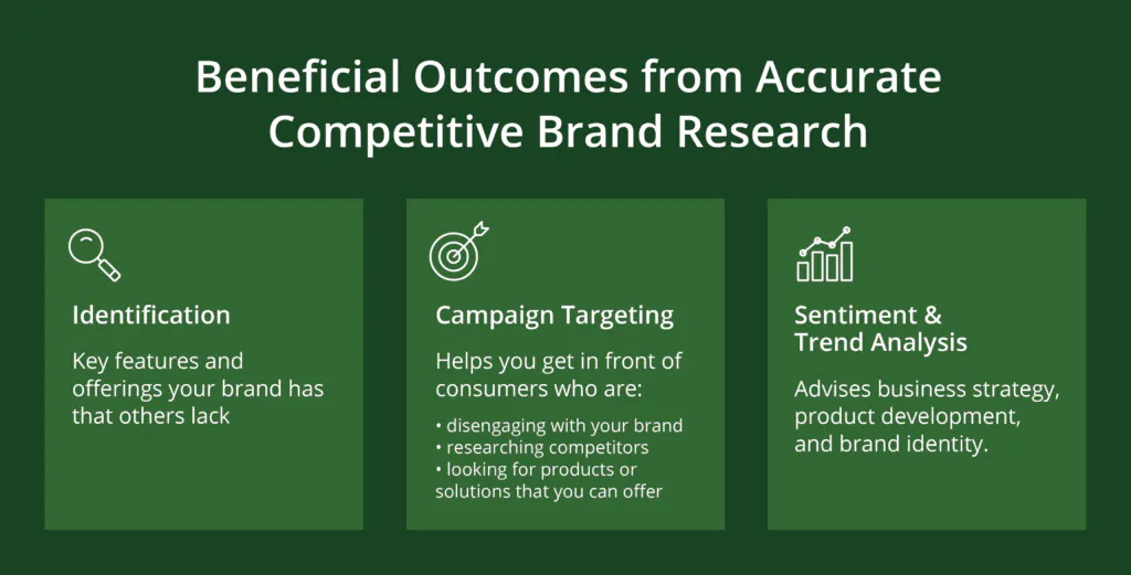 正確な競合ブランド調査の3つの中核的な利点は、識別、キャンペーンのターゲティング、センチメントとトレンドの分析です。 