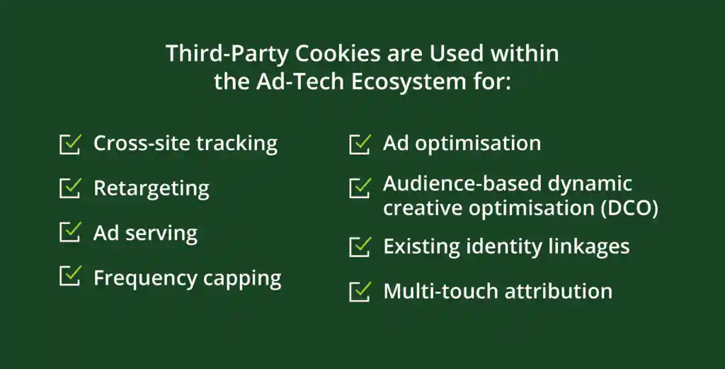 Cookies are used for: 
- Cross-site tracking
- Retargeting
- Ad serving
- Frequency capping
- Ad optimization
- Audience-based dynamic creative optimization (DCO)
- Existing identity linkages
- Multi-touch attribution