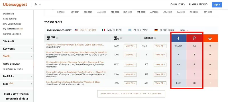 Ubersuggest-Screenshot ShareThis' Top-Ranking-Seiten 