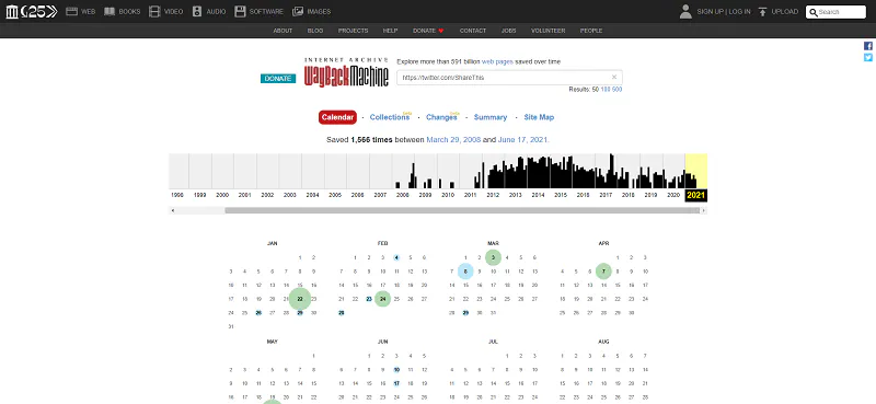 WayBack MachineによるTwitter のページのアーカイブ