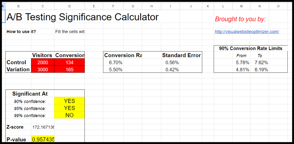 A/B Statistical Significance Calculators In Excel - ShareThis