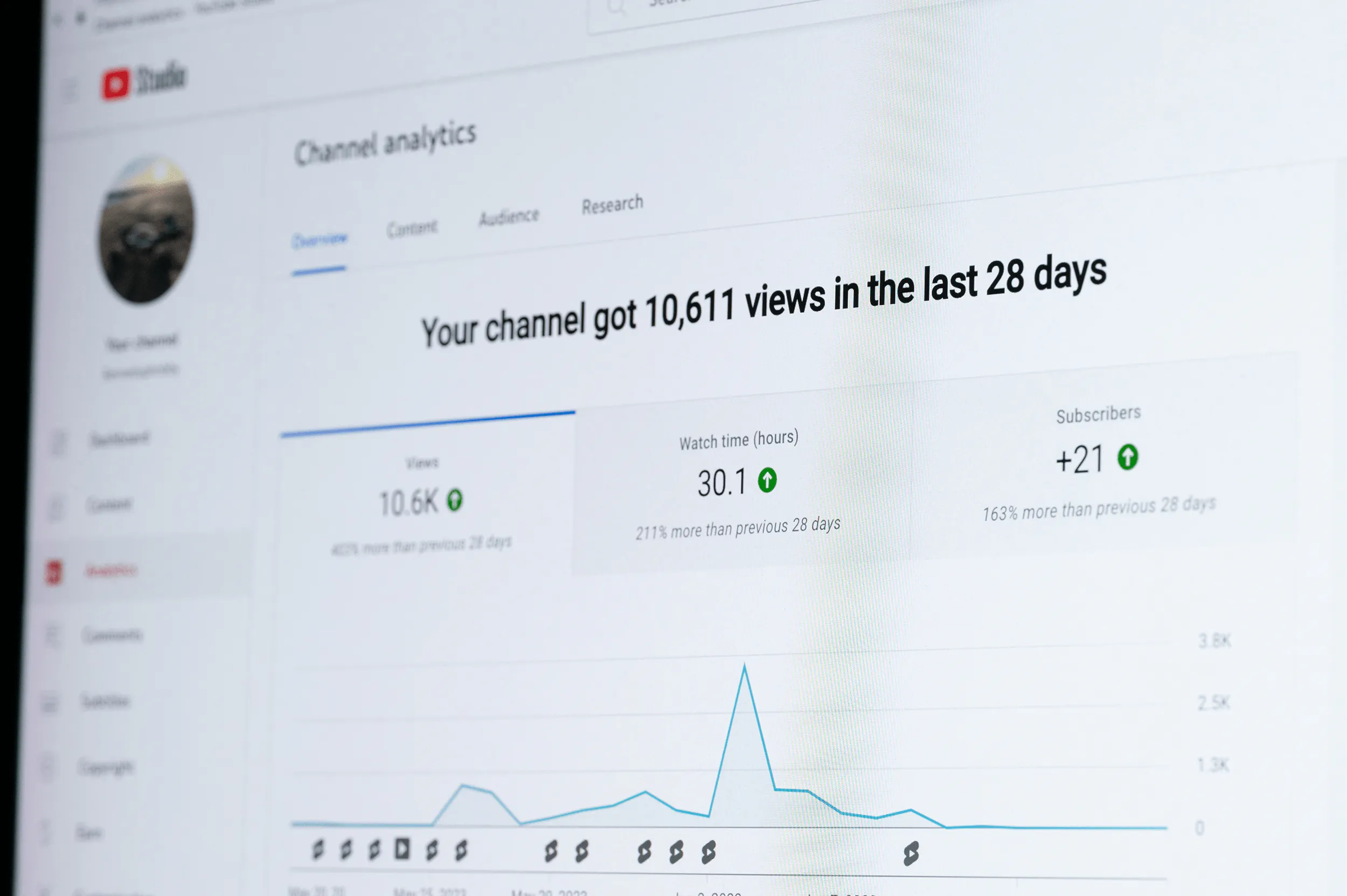 YouTube Analytics: What You Need to Know